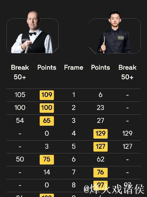 弗兰克与澳波近两季16轮战绩对比:弗兰克数据全面落后 弗兰克与澳波近两季16轮战绩对比:弗兰克数据全面落后