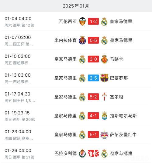 2025年五大联赛点球数排名前十俱乐部:皇马领衔 2025年五大联赛点球数排名前十俱乐部:皇马领衔
