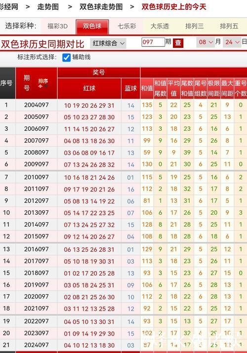 新浪彩票双色球专家第26007期精选推荐 新浪彩票双色球专家第26007期精选推荐