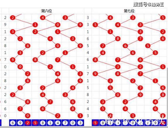 007期水镜双色球预测：绝杀一尾号码