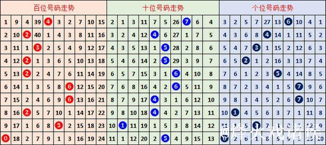 015期胡亚楠福彩3D预测：奇偶比例解析