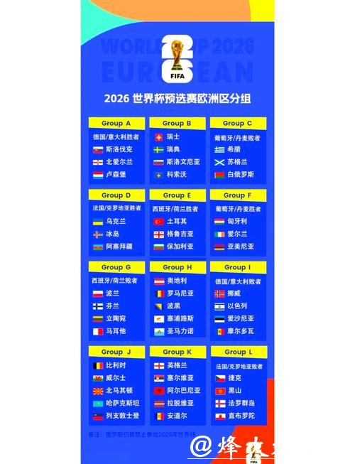 2026世界杯外围:欧洲强队预选赛焦点对阵 2026世界杯外围:欧洲强队预选赛焦点对阵