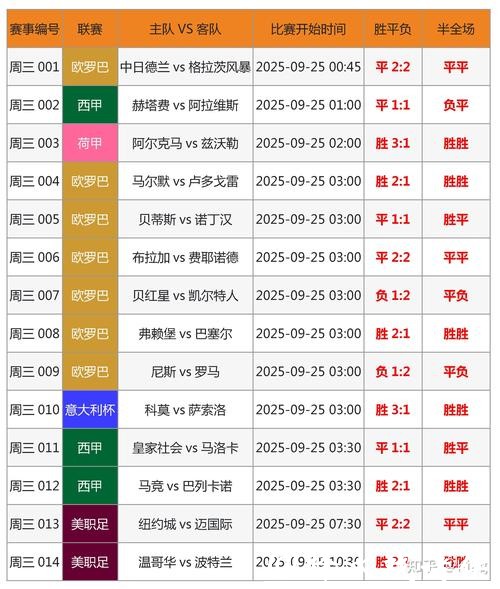 世界杯竞猜:赛事投注策略合集分享 世界杯竞猜:赛事投注策略合集分享